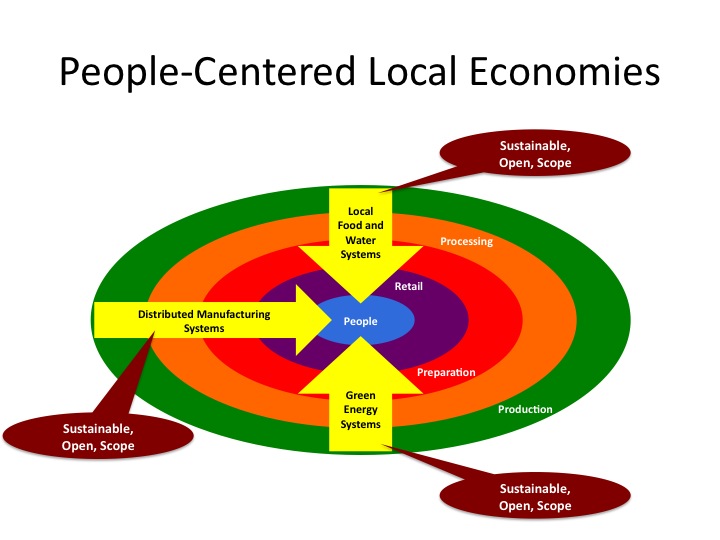 File:04-People-Centered.jpg