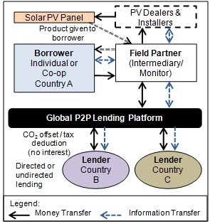 File:OptionBp2p.jpg