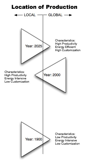 File:Location-of-production.jpg
