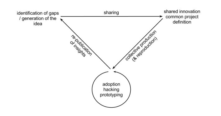 File:Productcycle.png