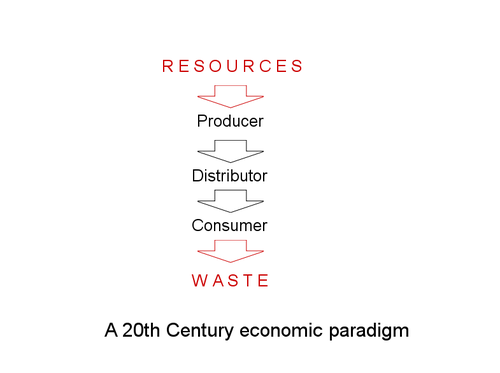 File:01-20thcenturyeconomicparadigm large.png