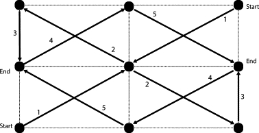 Fig 2: How to wire a 2 by 2 array