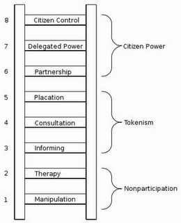 File:Ladder-example.png
