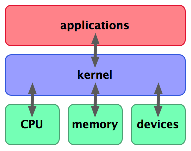File:Kernel.png