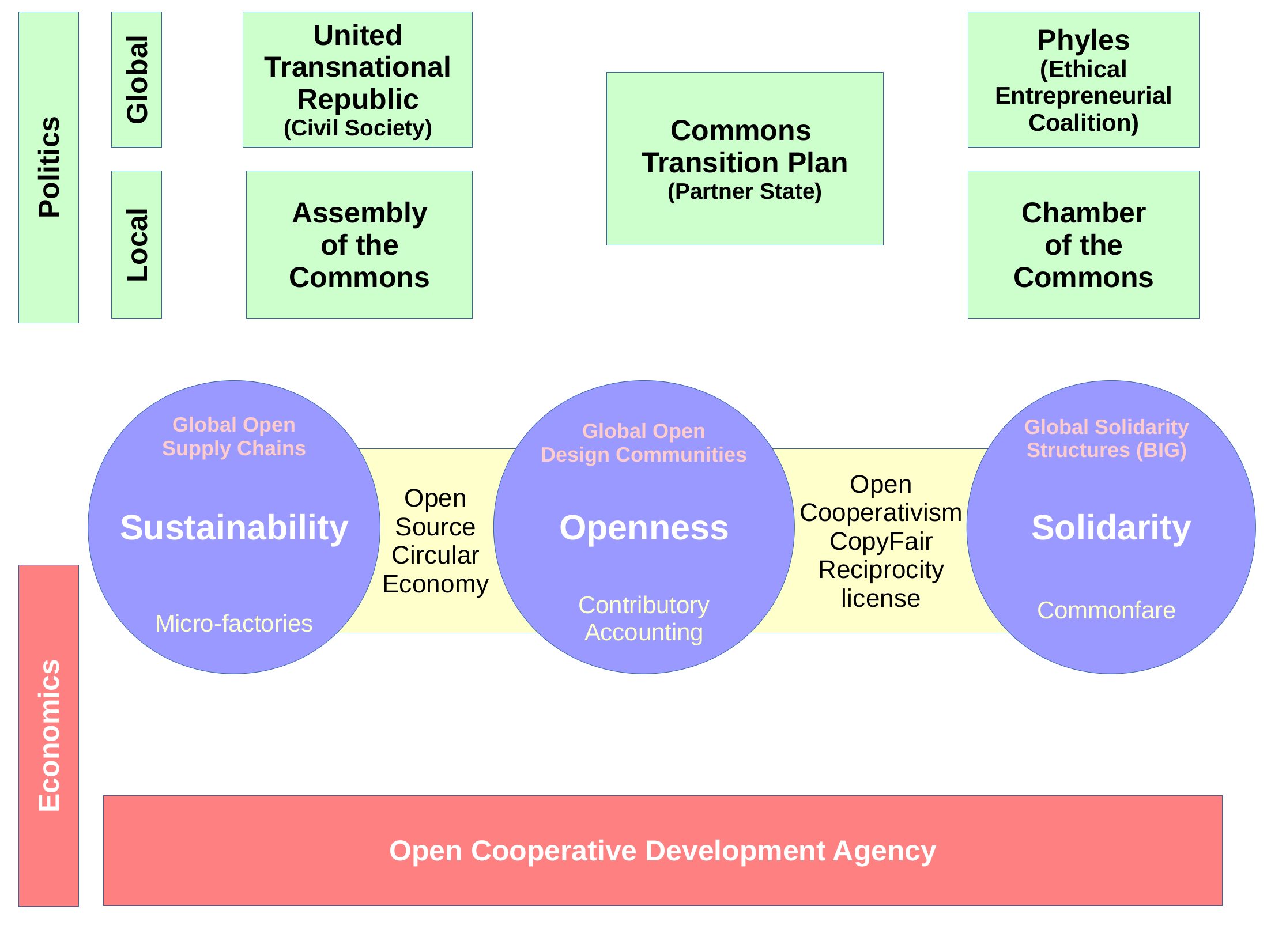File:Diagram.png