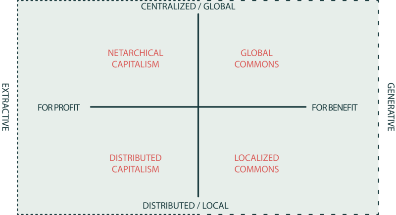 File:Four quadrant value driven.png