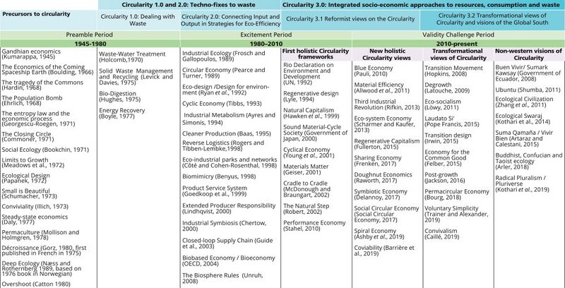 File:72concepts.jpg