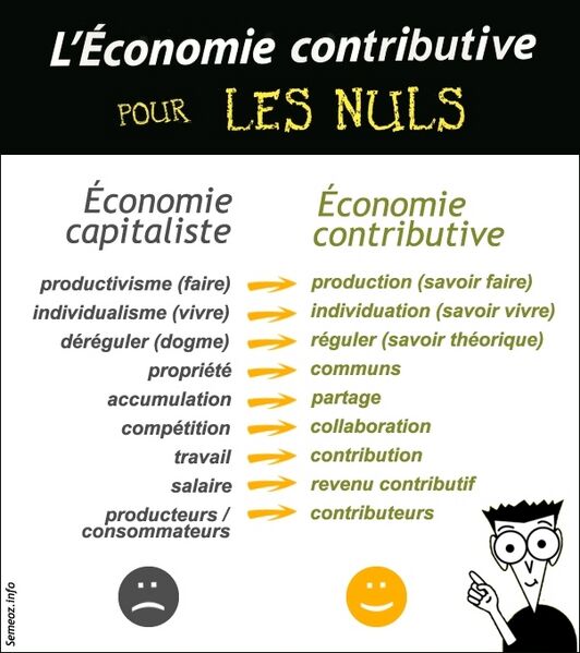 File:Economie-contributive-pour-les-nuls.jpg