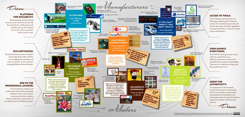 File:Future of Making Map.jpg