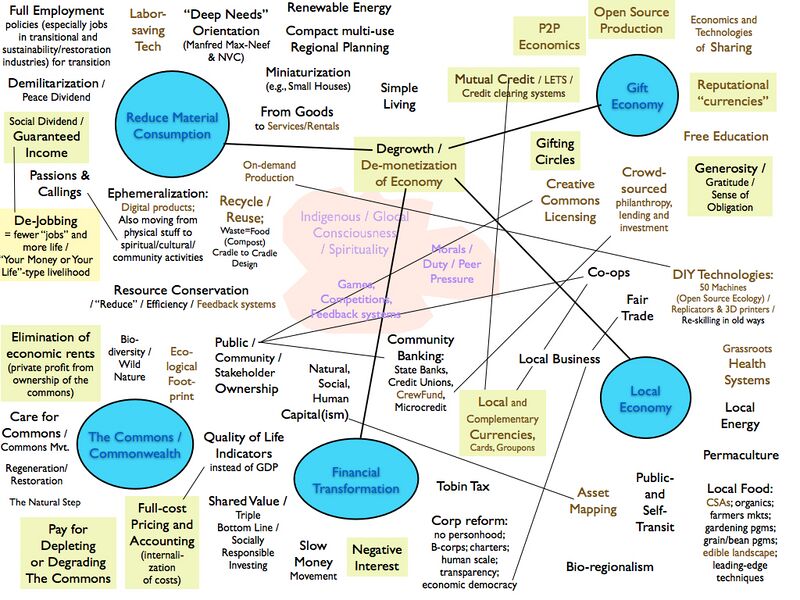 File:Emerging Economics Chart.jpg
