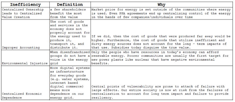 File:Centralized energy economy.png