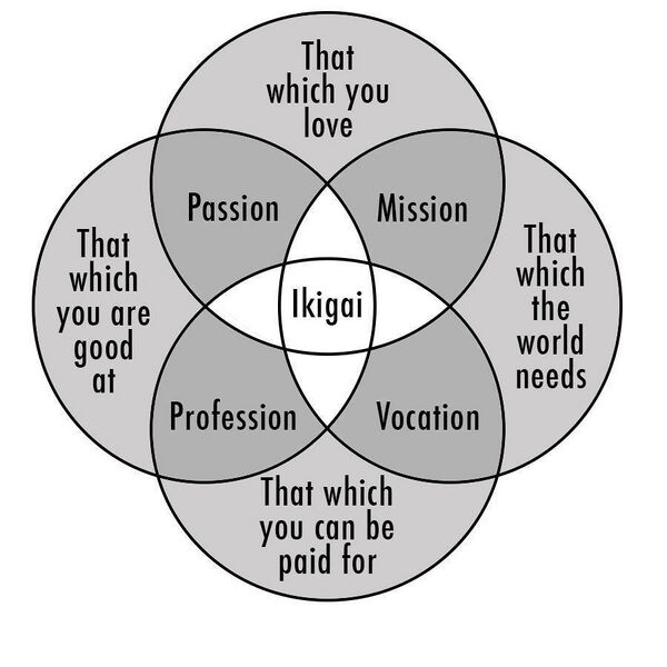 File:Ikigai.jpg