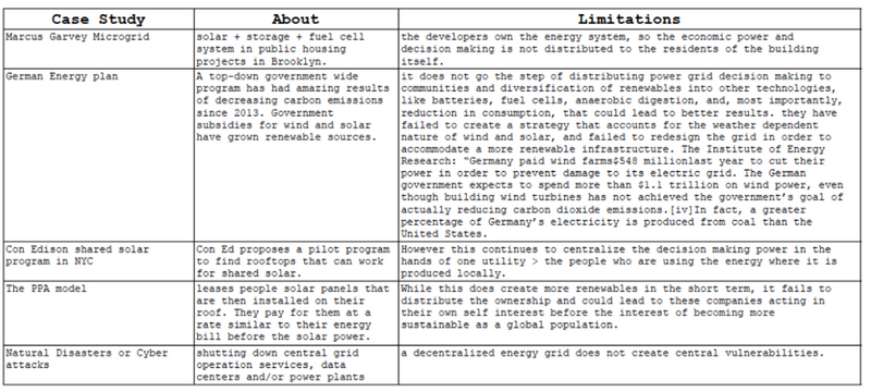 File:Grid reforms.png
