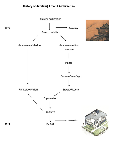 File:9 origin-of-axonometry.png