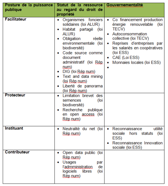 File:Tableau-loi-et-communs.png