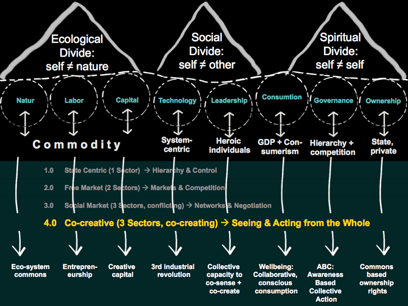 File:Ego-to-Eco Fig-3.png