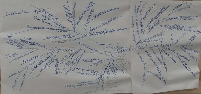 File:Mindmap assemblee des communs.jpg