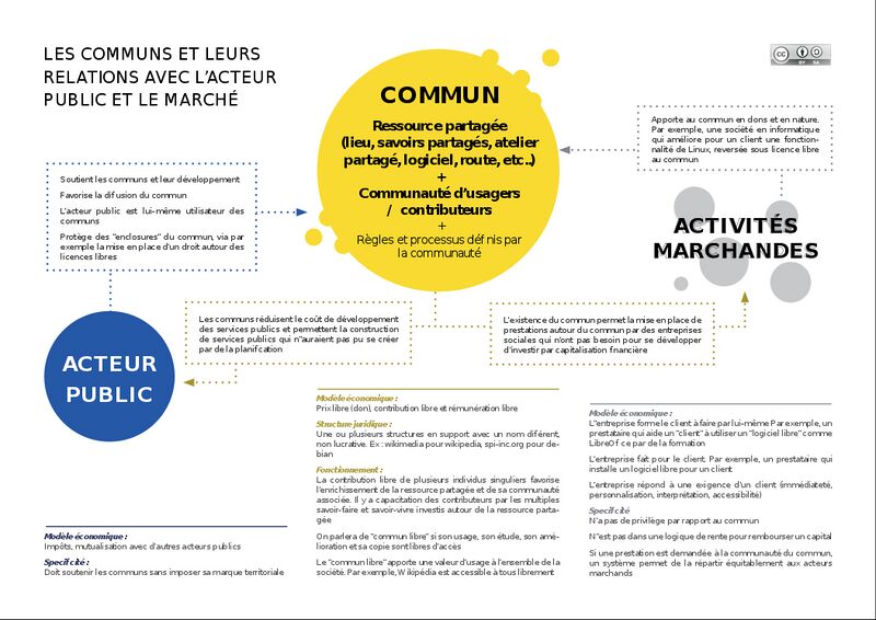 File:Graphique COMMUNS complex.jpg