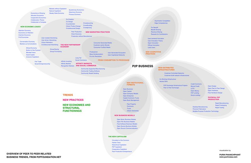 File:P2PBusinessVisualization.jpg