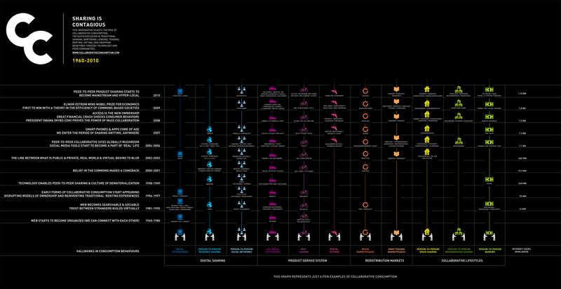 File:Collaborativechart-condensed.jpg