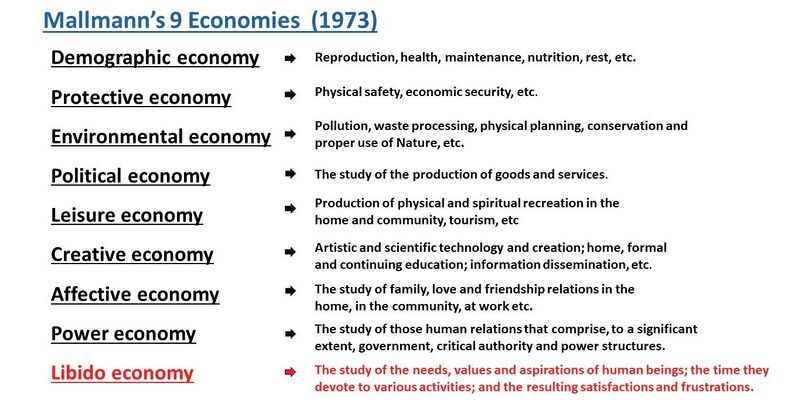 File:Mallmann economies.jpeg