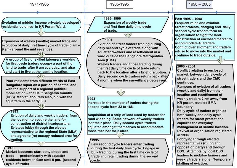 File:VoC article-42 fig-1.jpg
