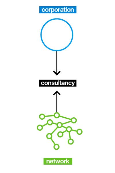 File:Cocreation-sensediagram.jpg