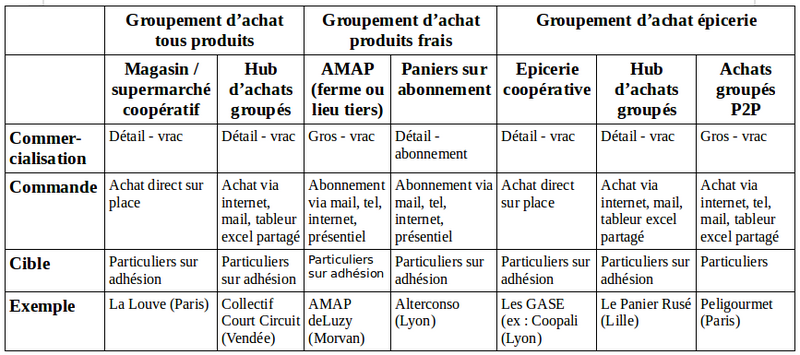 File:Achat-groupe.png