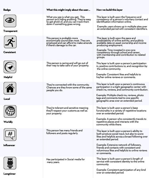 File:Trustcloud chart.png