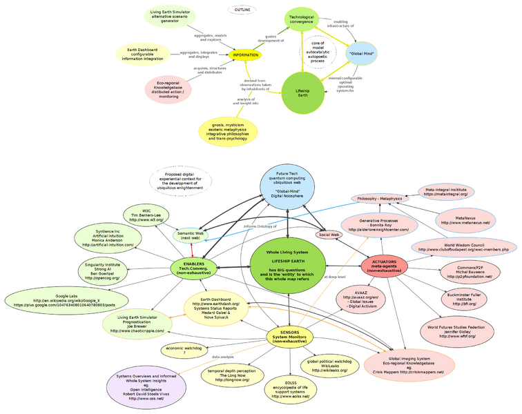 File:Global-mind-tech.png