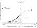 Thumbnail for version as of 18:31, 23 March 2014