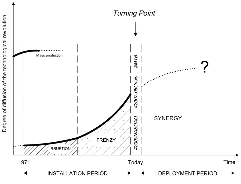 File:2. Current TEPs.png