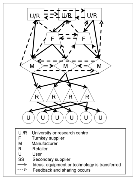 File:Opensourcepv.png