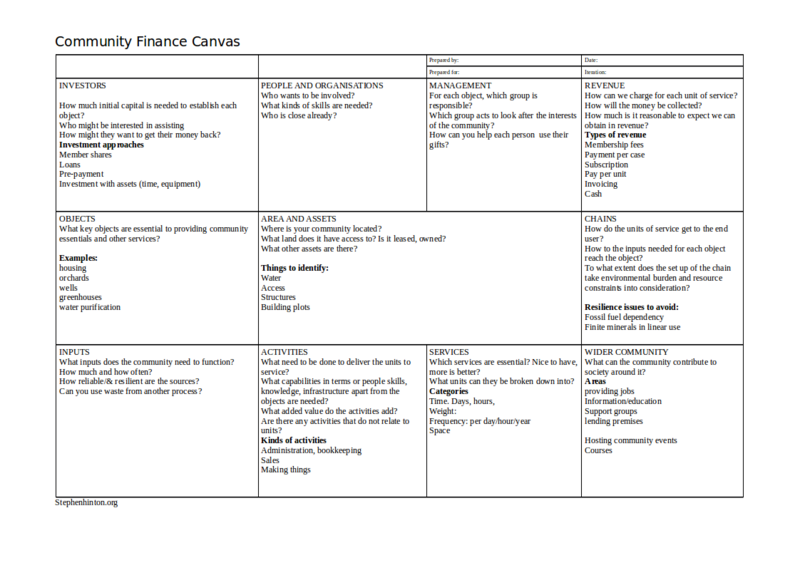File:Overview canvas.png