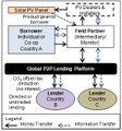 Thumbnail for version as of 13:39, 4 March 2012