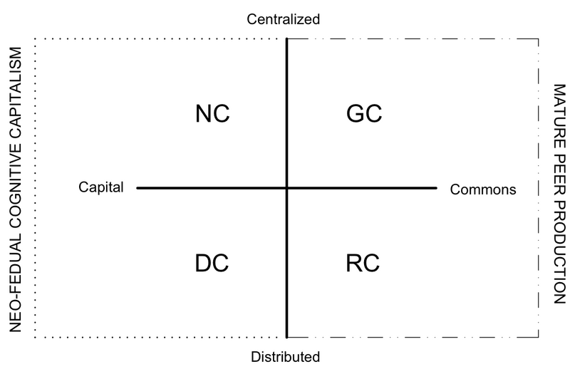 File:5. Quadrants.png