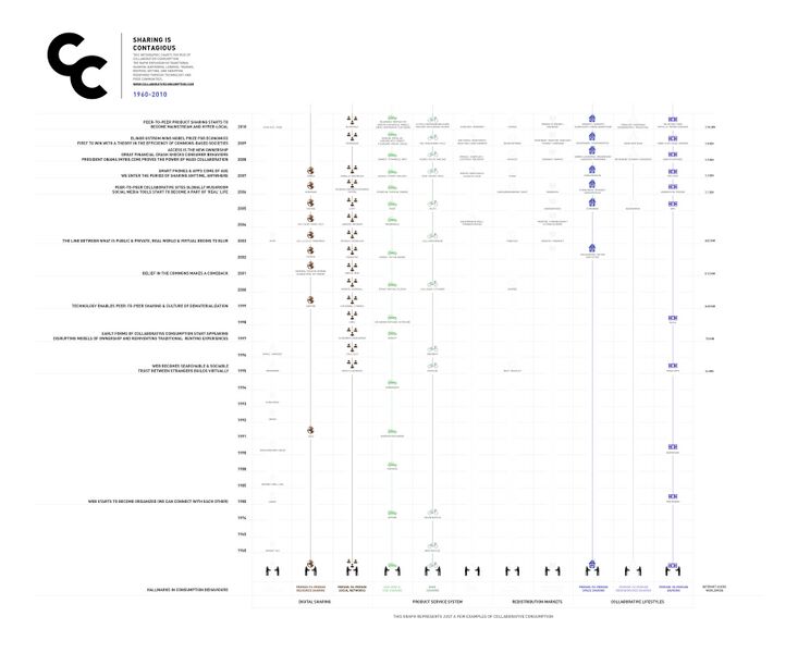 File:Collaborativechart.jpg