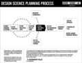 Thumbnail for version as of 05:46, 16 October 2009