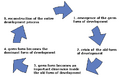 Thumbnail for version as of 12:07, 9 March 2008