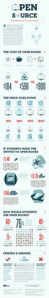 File:Textbooks-opensource.jpg