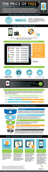 File:Mavenlink-the-price-of-free.png