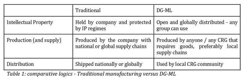 File:DGML - Giotitsas & Ramos.png