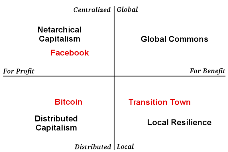 File:Bauwens-matrix.png