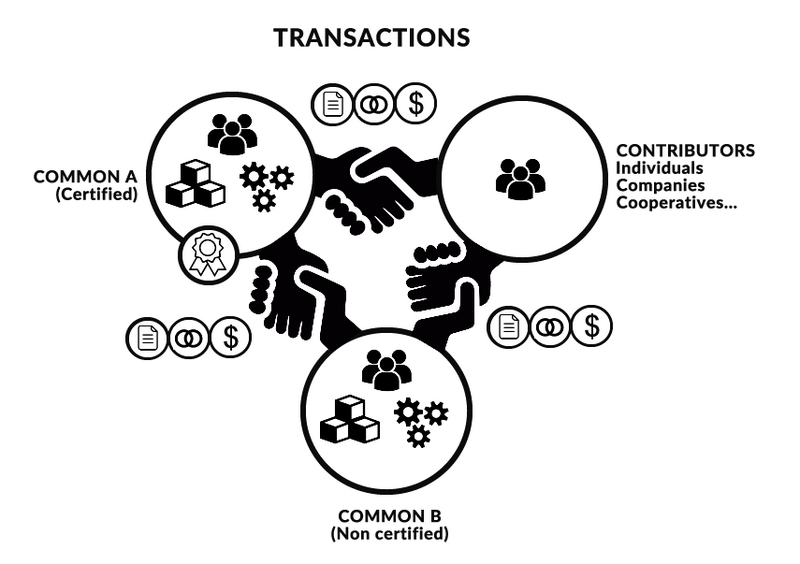 File:Contributive-commons-transaction-en.png