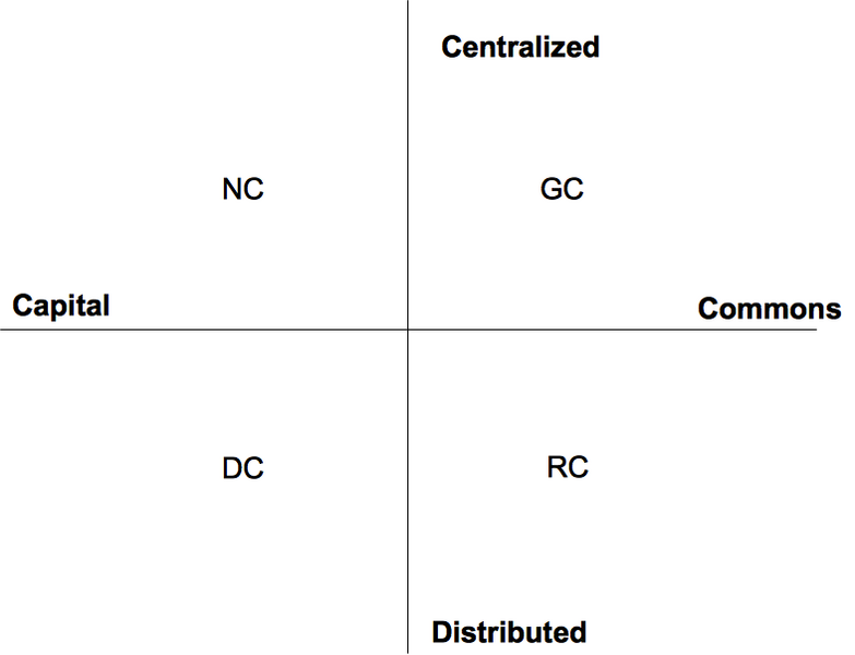 File:Quadrant1.png