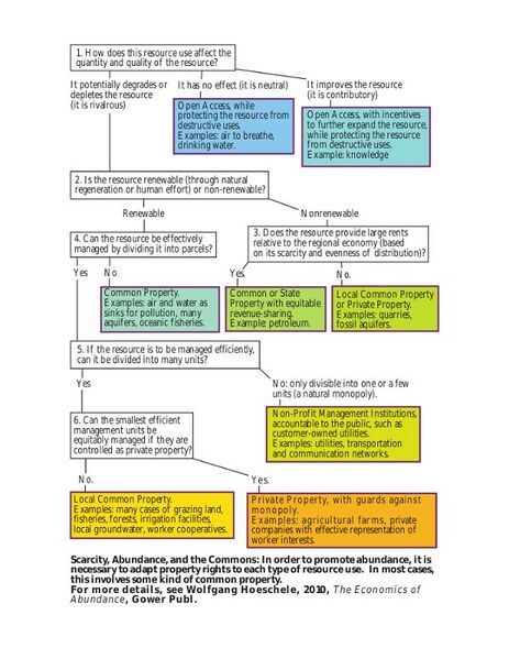 File:CommonProperty.jpg