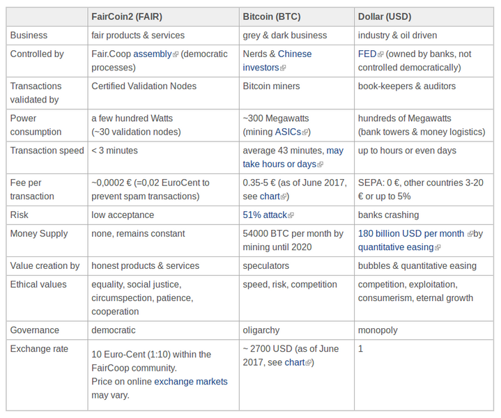 File:FairCoin2.png