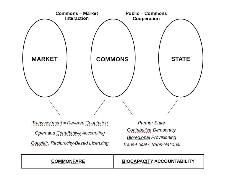 File:Evolution of research.jpg