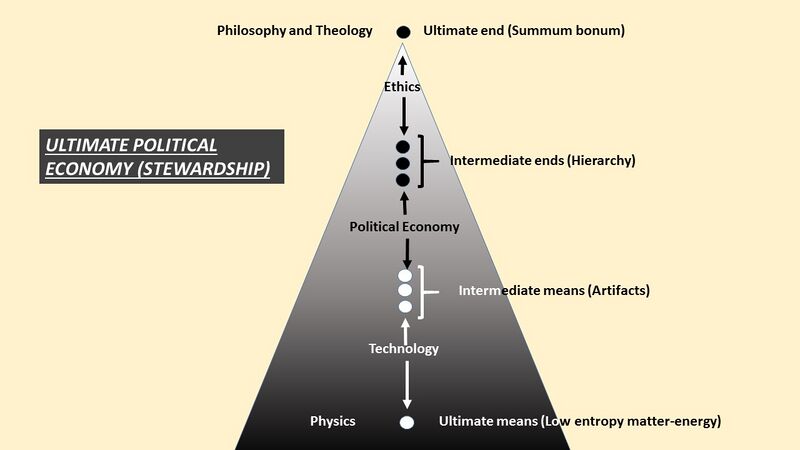 File:Ultimate-Political-Economy.jpg