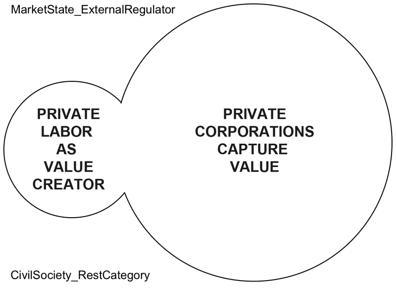 File:4. Traditional proprietary capitalism copy.png